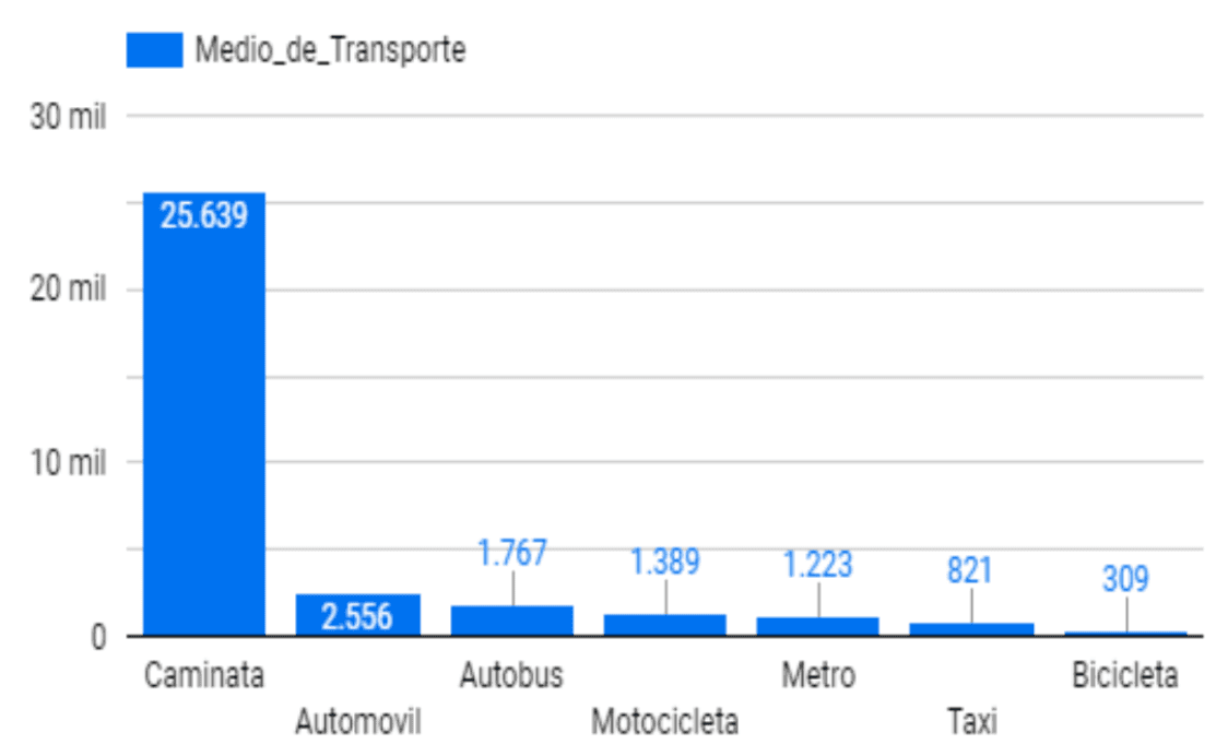 medio-transporte-criminalidad-medellin.png