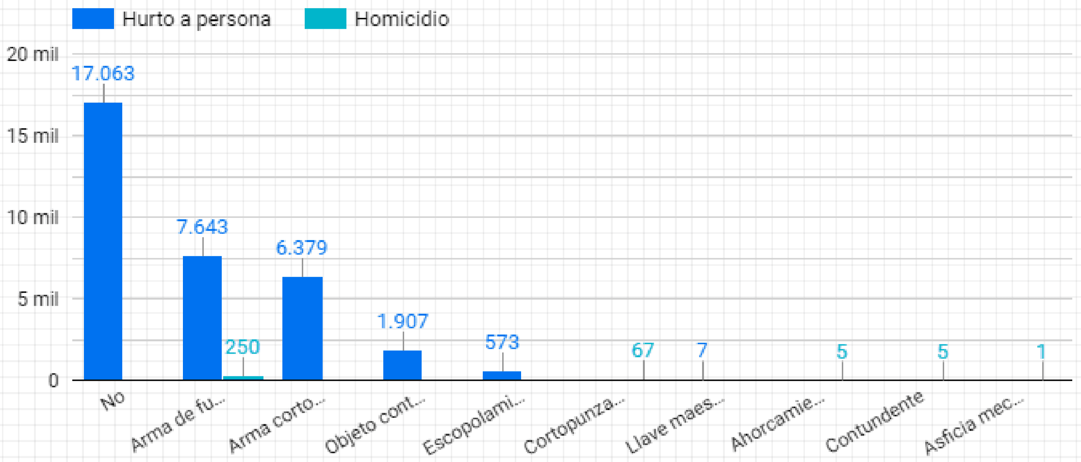 arma-usada-criminalidad-medellin.png